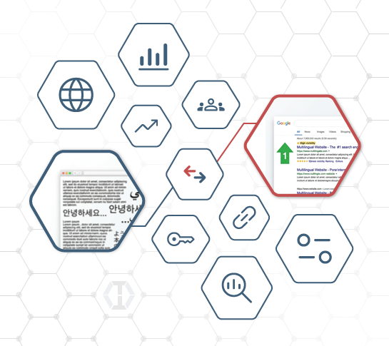SEO Odaklı Tercüme hizmeti