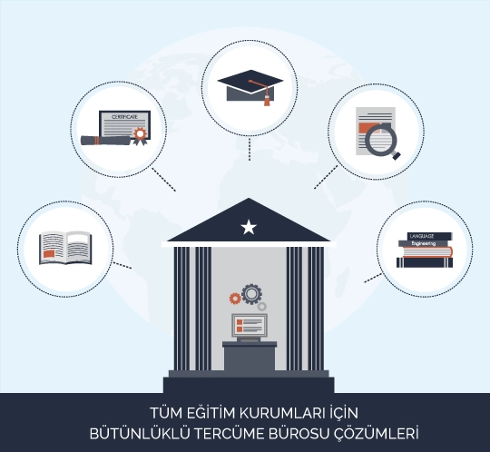Eğitim Kurumlarına Yönelik Tercüme Hizmeti